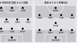 실패한 실험… 낯선 스리백에 공격 실종