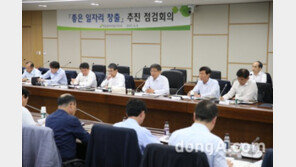 LH, ‘좋은 일자리 창출 추진 점검회의’ 개최