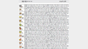 [오늘의 운세/6월10일]