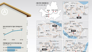 [토요기획]1km 멀어질때 3만원↓… 학생들 대학가서 밀려나 ‘지옥고’로