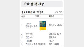 [책의 향기]나라 밖 책 시장