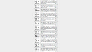 [스포츠동아 오늘의 운세] 2017년 6월 12일 월요일 (음력 5월 18일)
