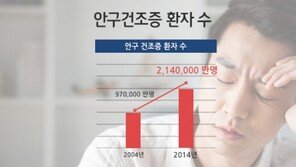 [눈건강 팩트체크]우리 눈, 안구건조증 막아주는 기름 생성