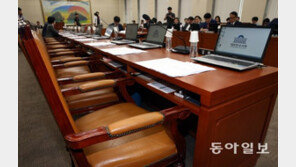 김상조 보고서 채택 불발에 민주당 정무위 ‘발끈’…“모든 책임은 한국당에 있다”