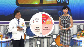 [오늘의 채널A] 당신의 콩팥은 안녕하십니까?