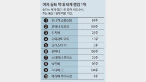 연장서 웃은 쭈타누깐, 한 주 미룬 세계 1위까지