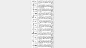 [스포츠동아 오늘의 운세] 2017년 6월 14일 수요일 (음력 5월 20일)