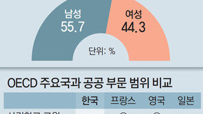 공공일자리 통계, 고의 축소 논란