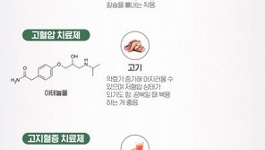 [한컷뉴스] 약과 음식에도 궁합이 있다?