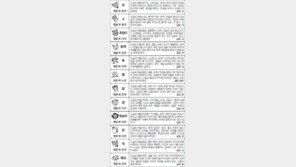 [스포츠동아 오늘의 운세] 2017년 6월 15일 목요일 (음력 5월 21일)