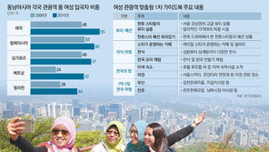 “외국인 언니들을 잡아라”… 여성 관광객 가이드북 나온다