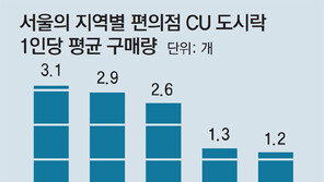편의점 도시락, 혼밥? 이젠 함께 먹는다
