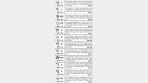 [스포츠동아 오늘의 운세] 2017년 6월 16일 금요일 (음력 5월 22일)