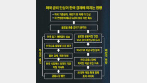 가계빚-자본유출 비상… 시험대 오른 J노믹스