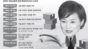 김현미, 12년 전세끝 일산에 ‘내집’