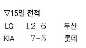 삼성 구자욱 14호 홈런, 벌써 작년 기록