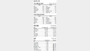 [지표로 보는 경제]6월 17일