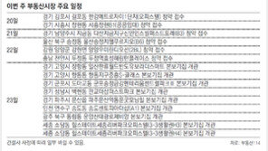 [6월 넷째 주 부동산시장 주요 일정] 