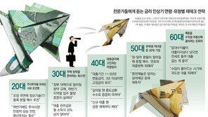 3년이내 대출은 변동금리로… 장기는 ‘고정’ 유리