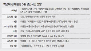 ‘박근혜 5촌 살인사건’ 미스터리 재수사하나