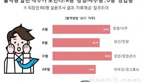 “혈액형 알면 직무가 보인다”…CEO 가장 많은 혈액형은?