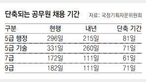 공무원 채용일정 내년부터 두달 단축