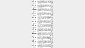 [스포츠동아 오늘의 운세] 2017년 6월 22일 목요일 (음력 5월 28일)