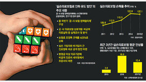 “실손보험료 내려라”… 또 칼 든 국정기획委