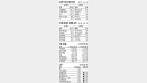 [지표로 보는 경제]6월 22일