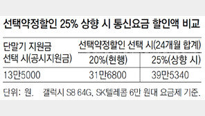 국정기획위 “선택약정할인율 25%로”, 이통사 “애플 배만 불려… 소송 불사”