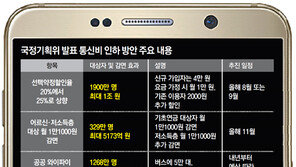 기존 약정할인 고객 月2000원 절감
