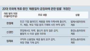 與 발의 법안에 ‘학력 불문’은 빠져