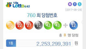 760회 로또 당첨번호는? ‘10, 22, 27, 31, 42, 43’…총 8명, 22억씩