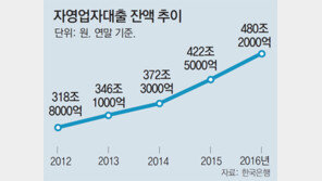 자영업자 빚 500조… 금감원, 26일부터 현장점검