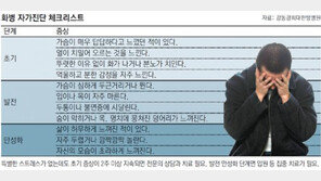 툭하면 ‘욱’하고 무기력증-우울증 호소… 나도 화병일까?
