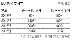 ‘中 견제’ 잽 날린 마크롱