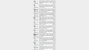 [스포츠동아 오늘의 운세] 2017년6월 27일 화요일 (음력 5월4일)