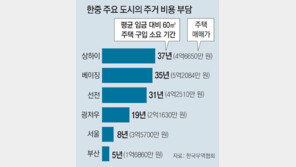 중국 물가가 싸다고? 이젠 옛말!