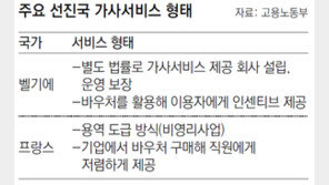 워킹맘 ‘가사도우미 이용권’ 이르면 2019년 도입