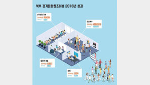 청년 취·창업 지원 기관 ‘북부 경기문화창조허브’ 개소 2주년