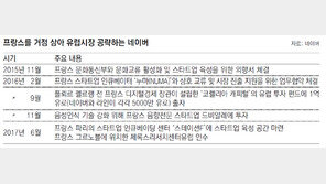 네이버 “제록스 유럽연구소 인수” 글로벌 인공지능 업체로 날갯짓