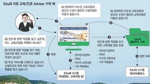 [진화하는 스마트 캠퍼스/단국대학교]국내 첫 인공지능 ‘AI 캠퍼스’ 구축… 4차산업 혁명 이끌 융합인재 육성