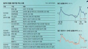 [동아 고용어젠다 포럼]“청년들을 뛰고 춤추게 하라” 