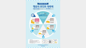 “포인트를 현금처럼”…아가방앤컴퍼니 ‘행운의 포인트 대축제’