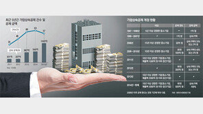 [단독]‘최대 500억 세금 감면’ 가업상속공제 수혜자 줄인다