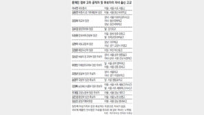 문재인 내각 16명중 11명, 자녀 자사고-특목고 등 보내