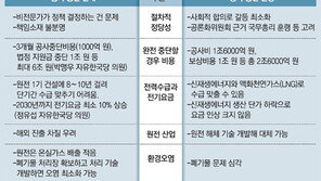“중장기 전력 부족 불보듯” vs “LNG-신재생에너지로 충당”