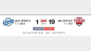 KIA ‘8타자 연속 안타’ 역대 최다 기록…“이게 말이 돼?” 팬들 어리둥절