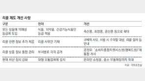 리콜정보 한데 모으고 위해성 등급 전상품 확대