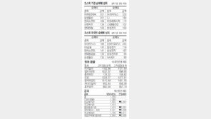 [지표로 보는 경제]6월30일 